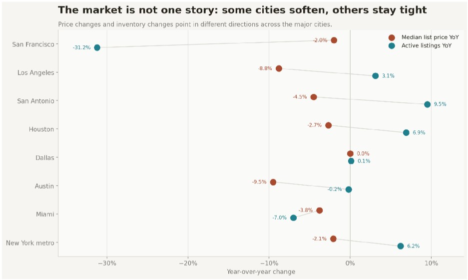 real estate market 2026 kurz 444444