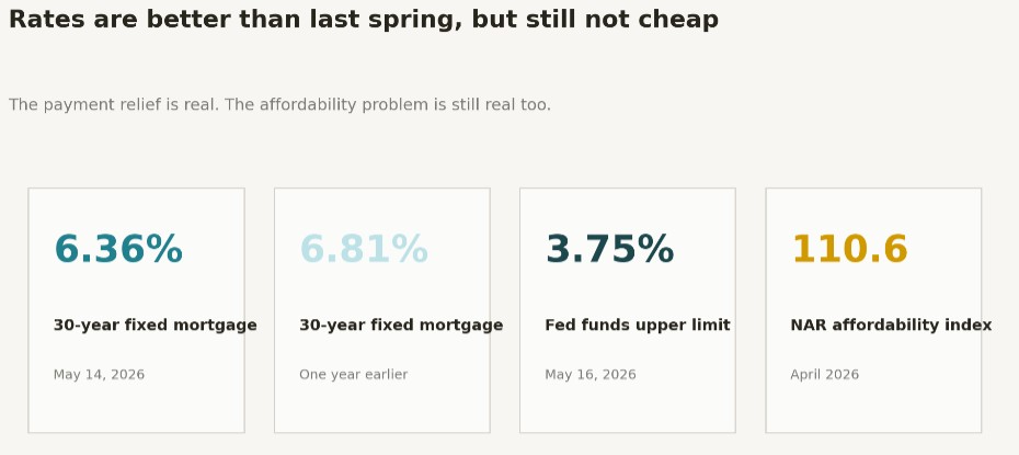 real estate market kurz 1